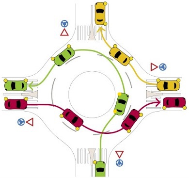 Circulação em rotundas