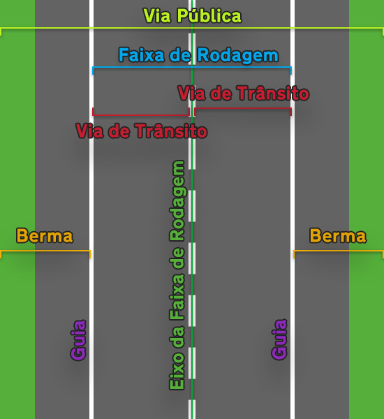 Códigos Gta, PDF, Transporte terrestre