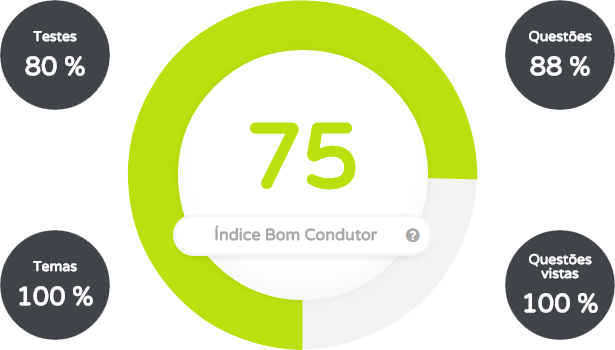 Testes Código IMTT 2020  Escolas Condução  Bom Condutor